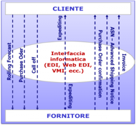 Lean supply chain img 2