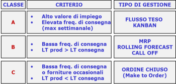 Lean supply chain img